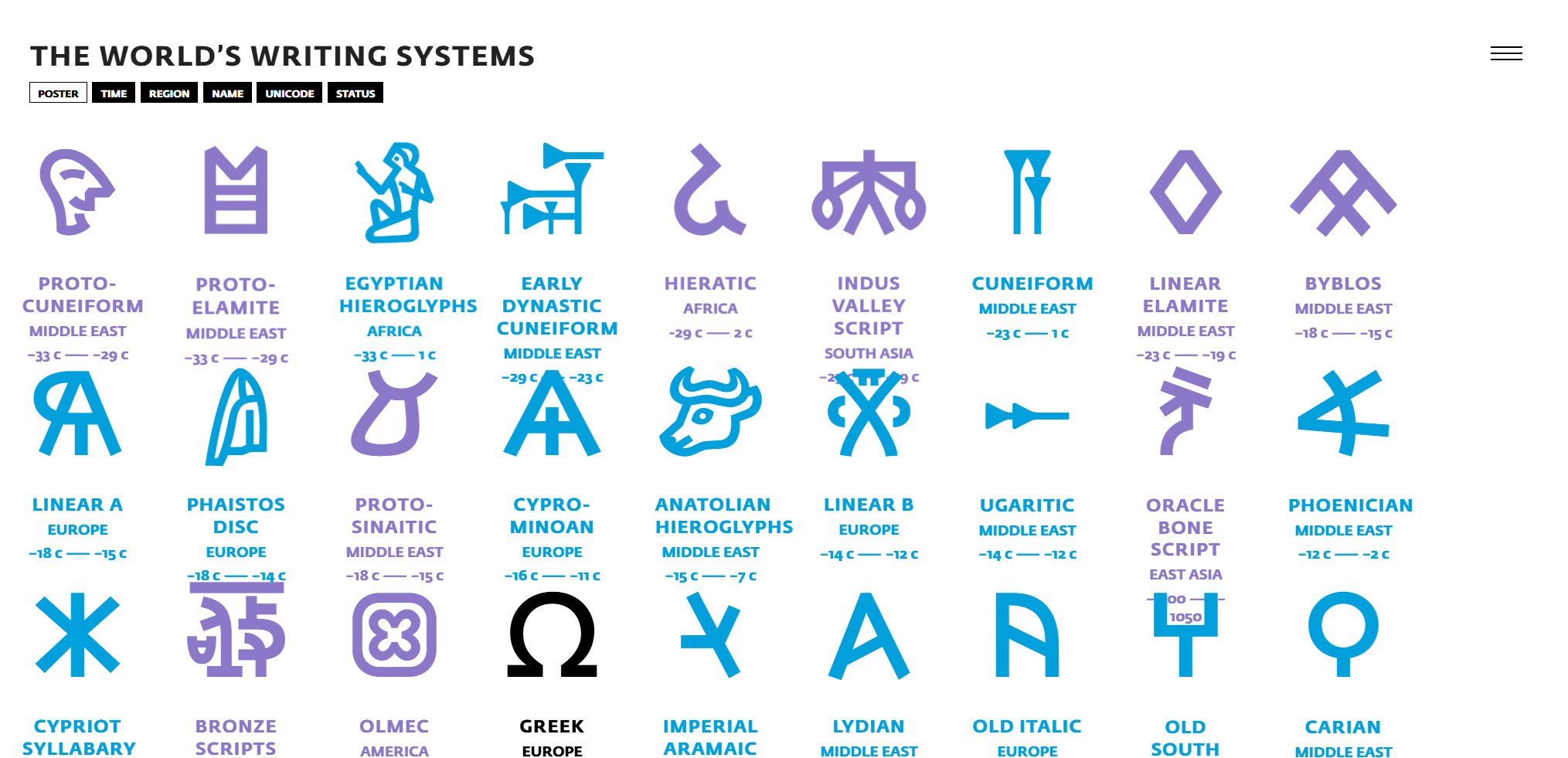 World’s writing systems – Schooltools